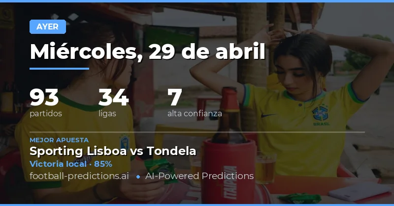 Resumen del Rendimiento de las Pronósticos del Día