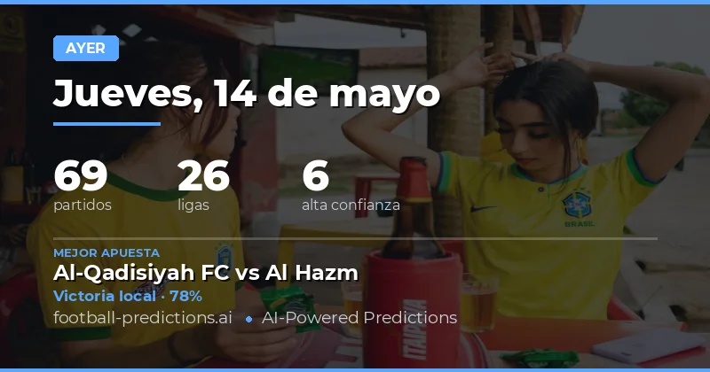 Análisis de Rendimiento de Predicciones: 14 May 2026