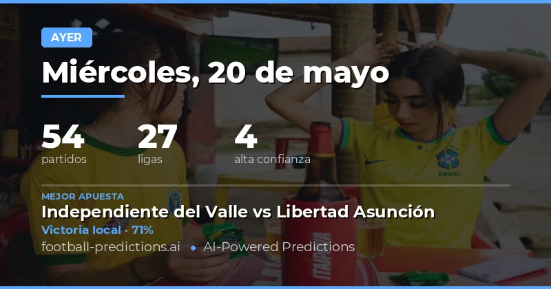 Análisis de rendimiento de las predicciones del 20 May 2026