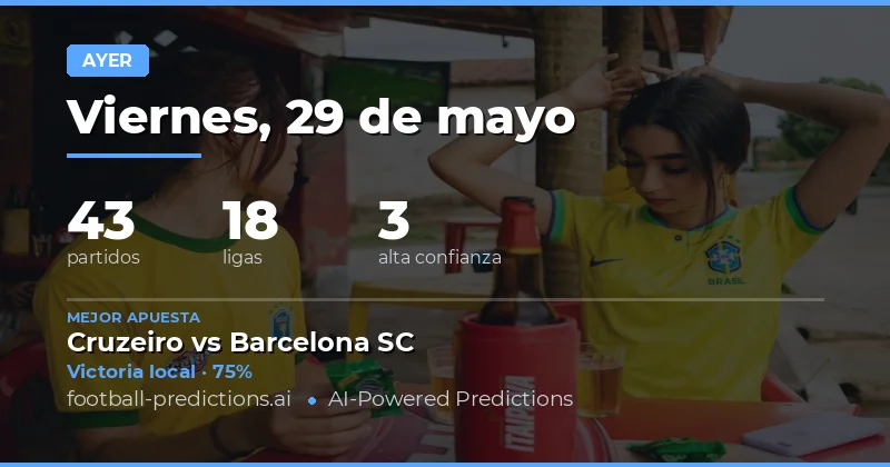 Análisis Detallado de las Prediccadas del Día