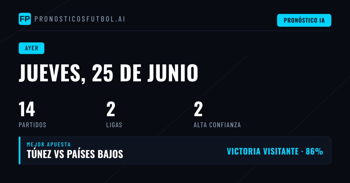 Resumen General: Rendimiento de las Predicciones del Jueves