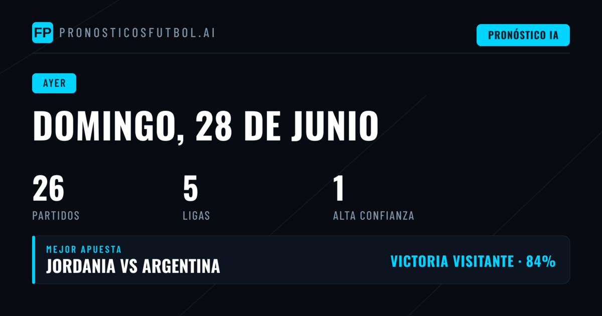 Resumen de la jornada de pronósticos del 28 de junio de 2026