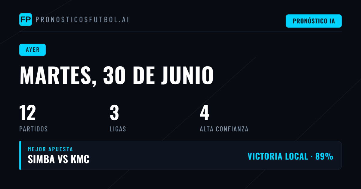 Una Jornada de Contraste: El Fútbol del 30 de Junio de 2026 Ofrece Emociones Encontradas