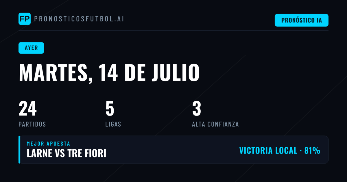 Resumen del Martes: Altibajos en las Predicciones del 14 de Julio