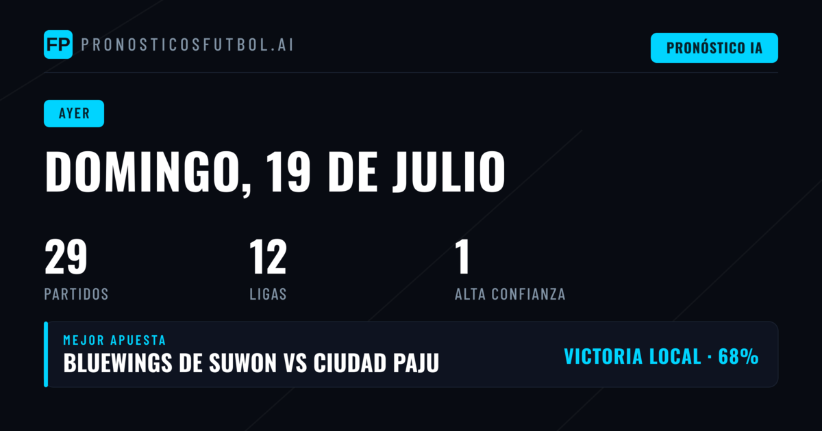 Rendimiento General de los Pronósticos del 19 de Julio