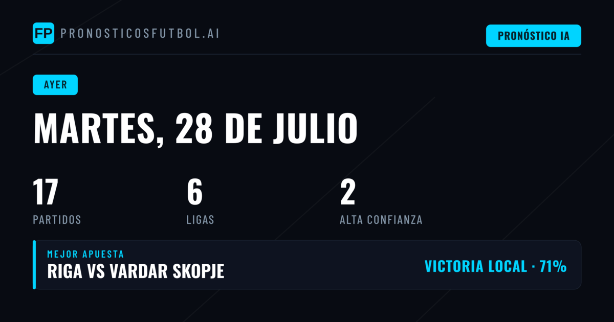 Resumen de Pronósticos - Martes 28 de Julio de 2026