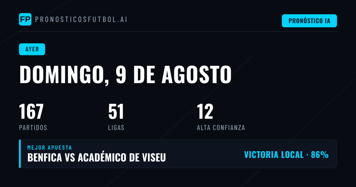 Balance del domingo: 163 partidos bajo análisis