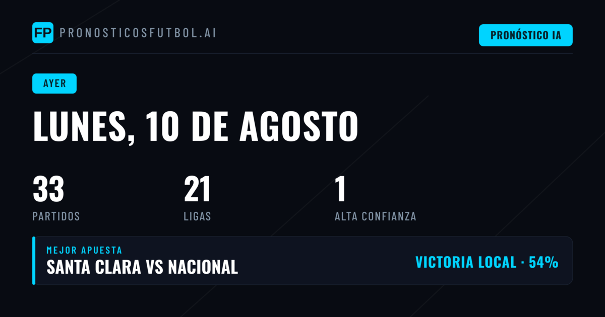 Resumen de resultados 1X2 por competición