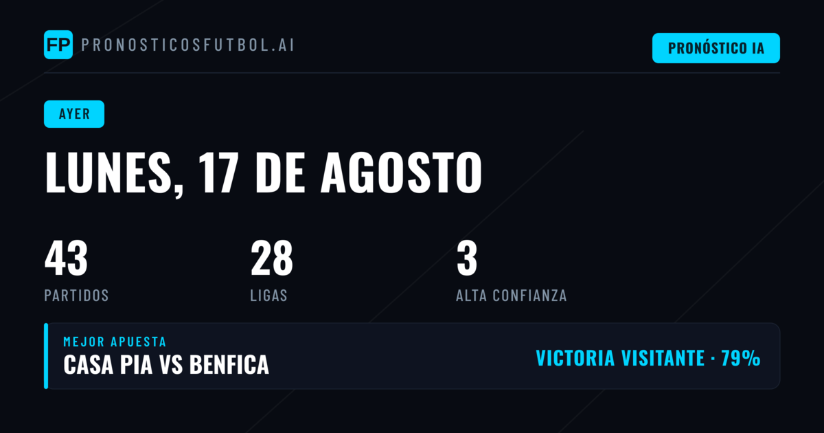 Balance del lunes: 38 partidos bajo la lupa
