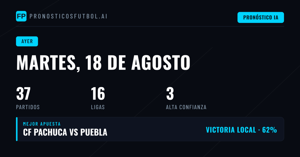 Balance de predicciones del 18 de agosto de 2026