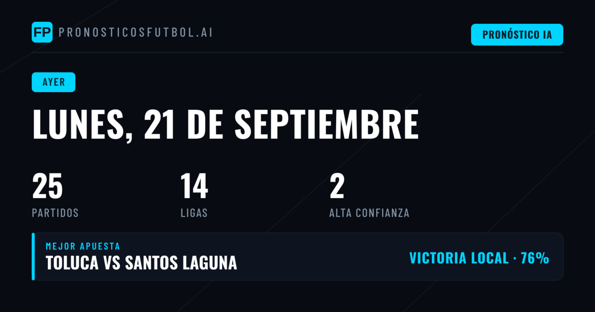Resumen de Resultados: Un Lunes Impredecible en los Pronósticos