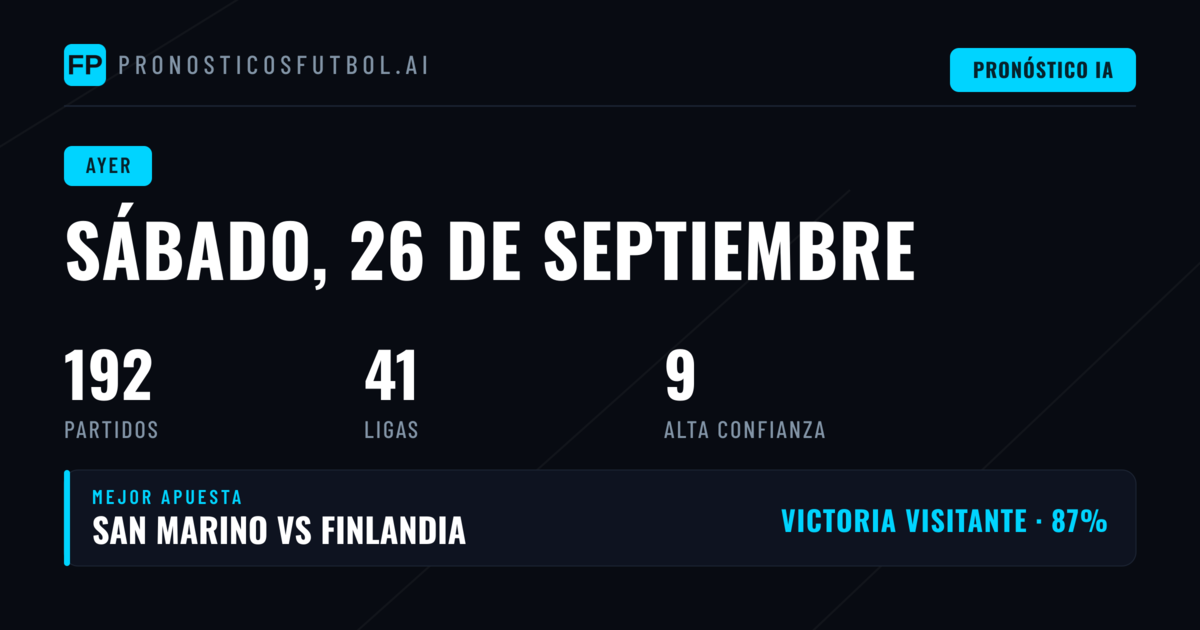 Rendimiento de Pronósticos del 26 de Septiembre de 2026