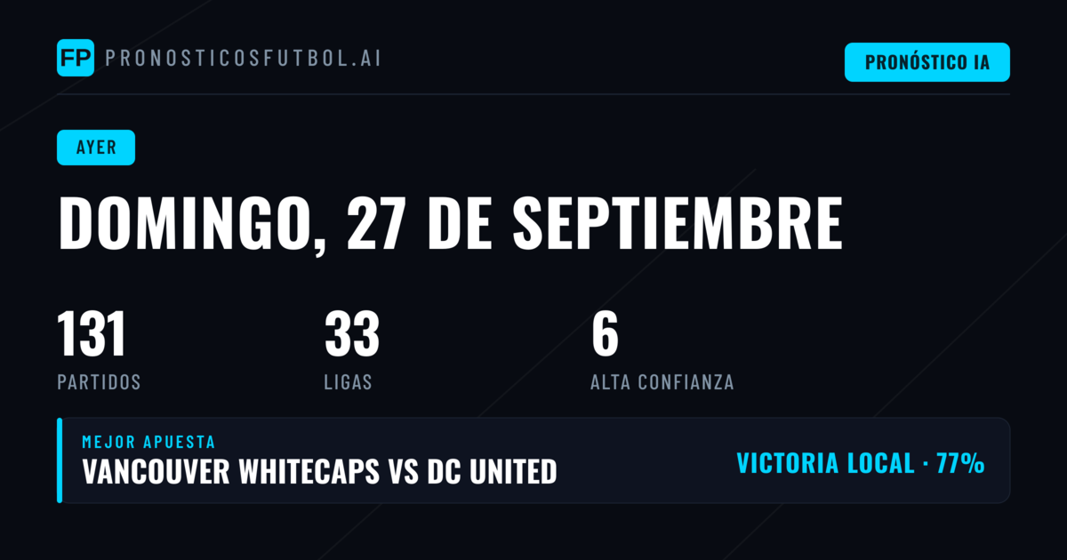 Resumen de resultados de predicciones - 27 de septiembre de 2026