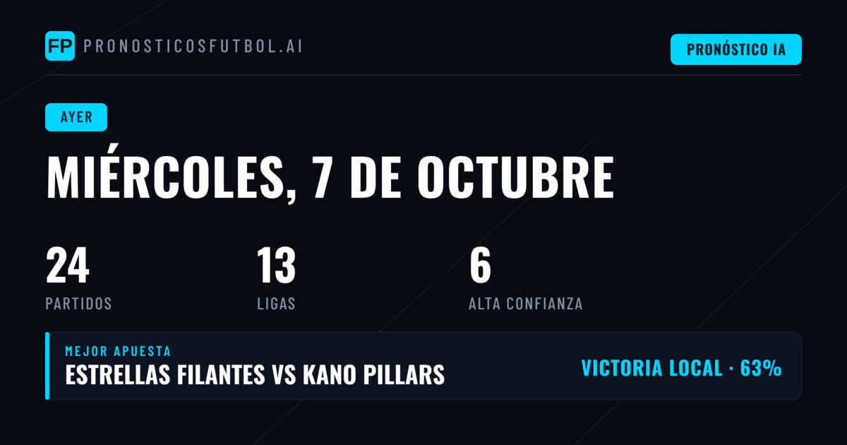 Análisis de resultados de predicciones del 7 de octubre de 2026