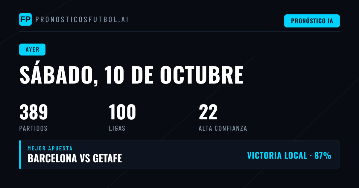 Rendimiento de Picks 1X2, BTTS y O/U en el Sábado 10 Oct 2026