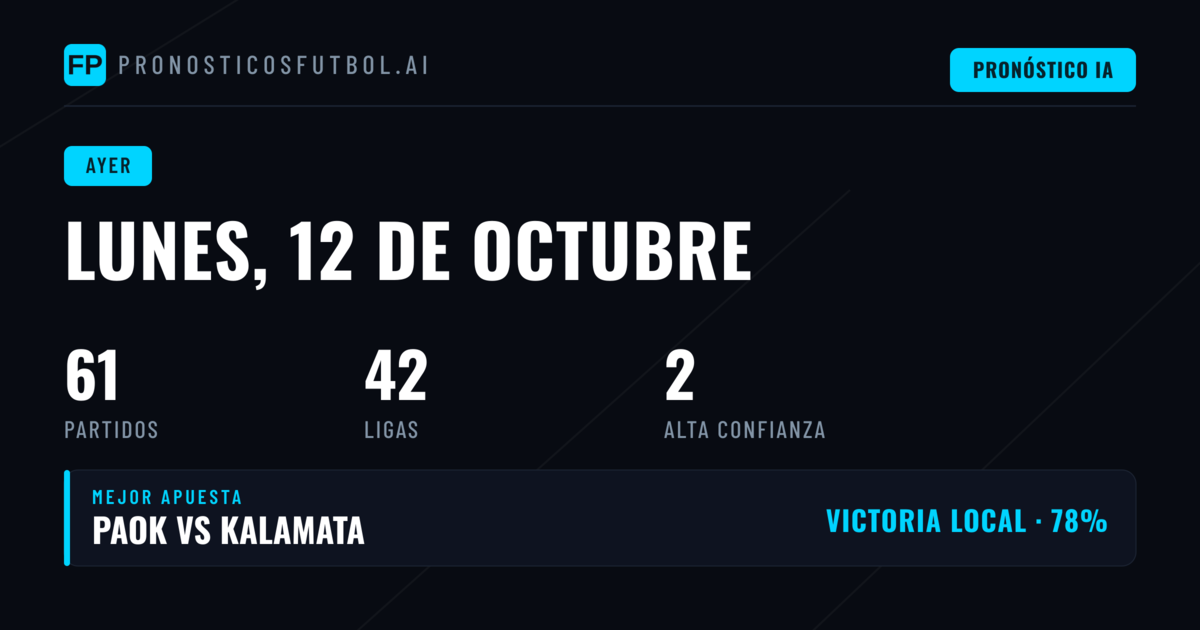 Resumen de Pronósticos: Rendimiento del Lunes