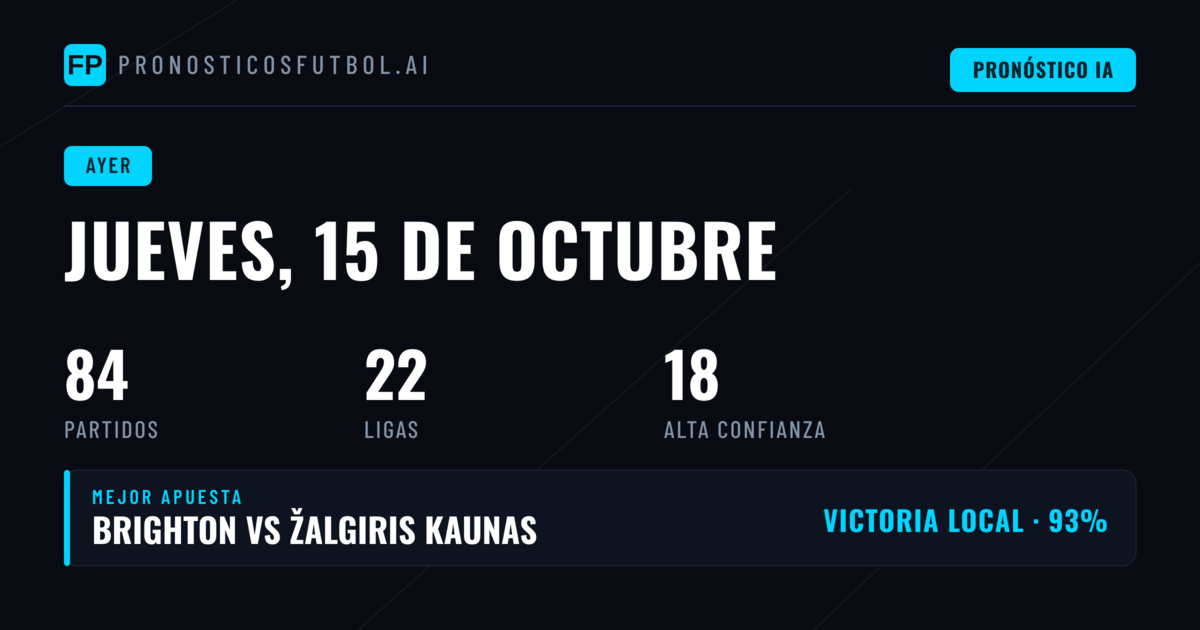 El jueves deja huella en los pronósticos deportivos