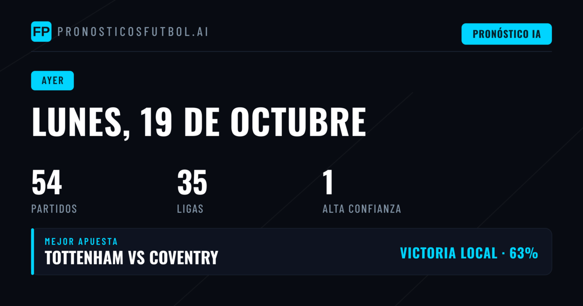 balance de 47 Pronósticos: ¿Cómo Nos Fue el Lunes?
