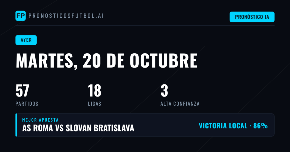 Balance del martes 20 de octubre de 2026