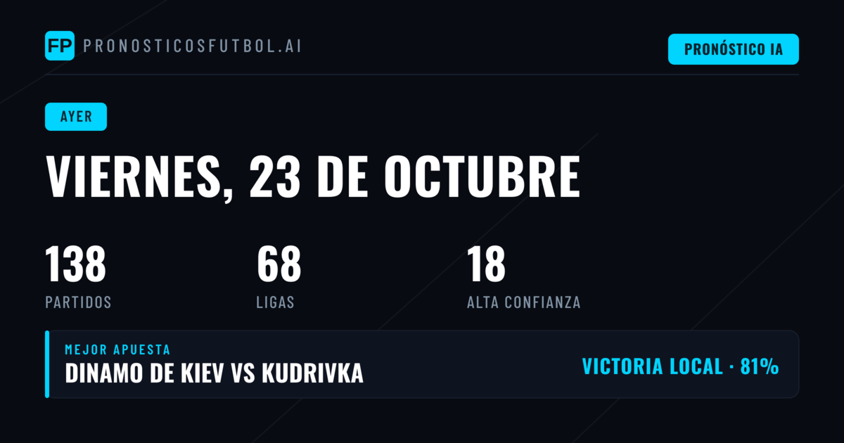 Revisión de predicciones del viernes, 23 de octubre de 2026