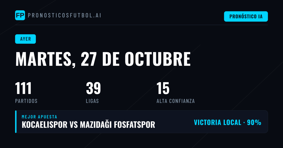 Balance de aciertos del martes, 27 de octubre de 2026