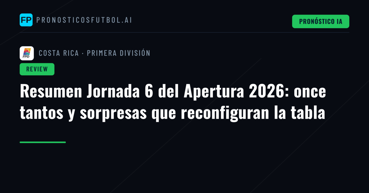 Resumen Jornada 6 del Apertura 2026: once tantos y sorpresas que reconfiguran la tabla