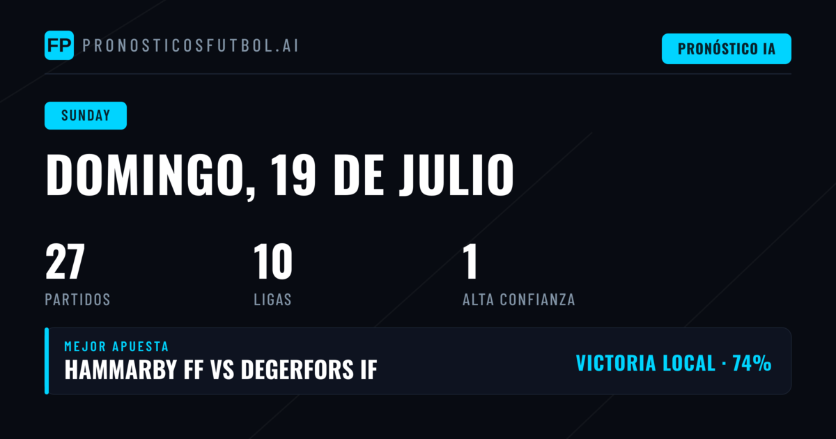 Análisis del programa dominical