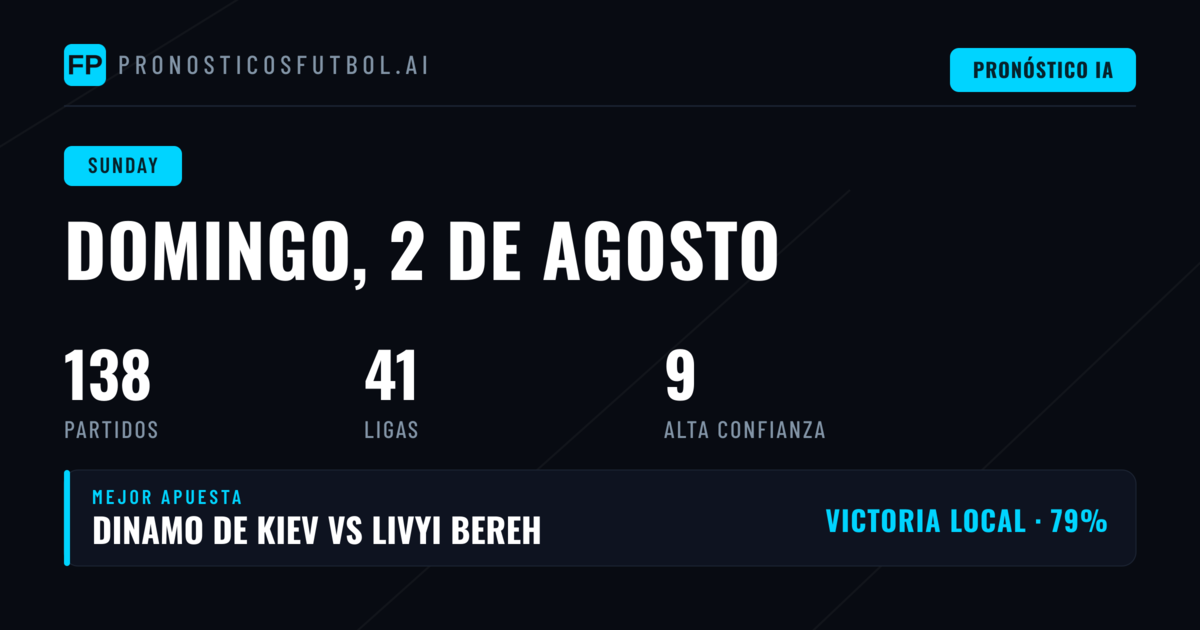 Pronósticos del Domingo: Análisis General y Contexto