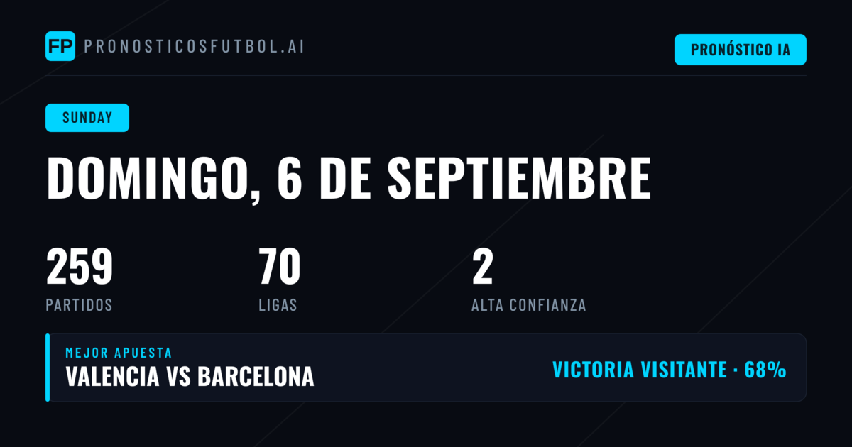 Jornada Dominical: 259 Partidos para Analizar