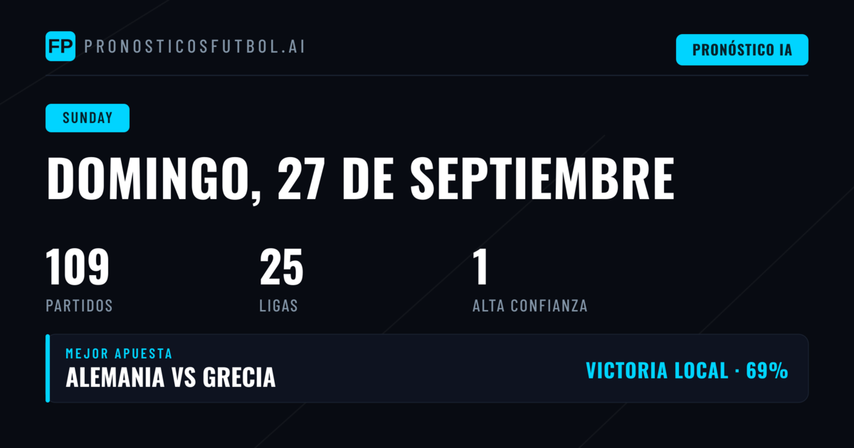 Mejores Pronósticos para el Domingo, 27 Sep 2026