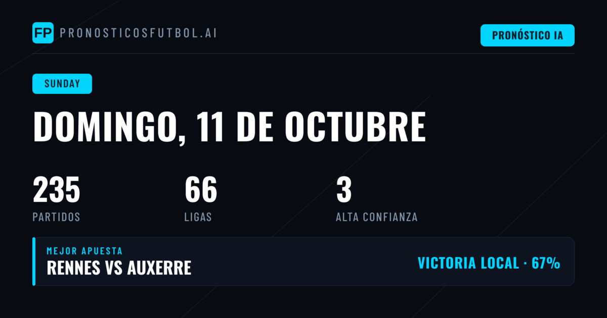 Análisis del Domingo 11 de Octubre: Mercados y Estadísticas