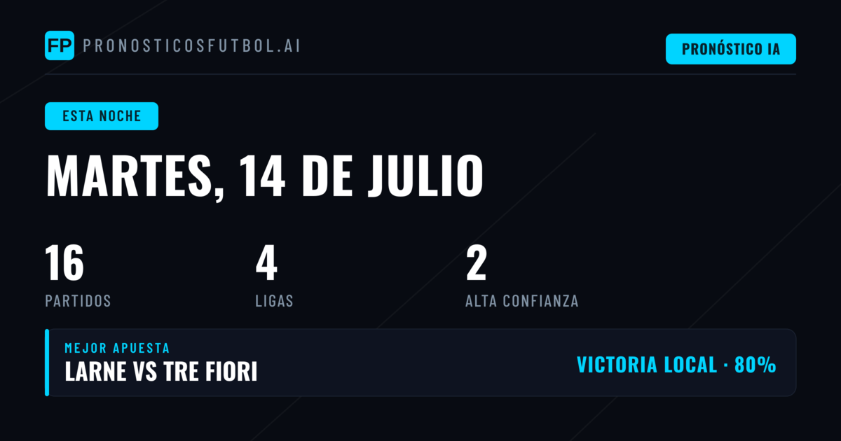Jornada del Martes: Champions y Competiciones Internacionales