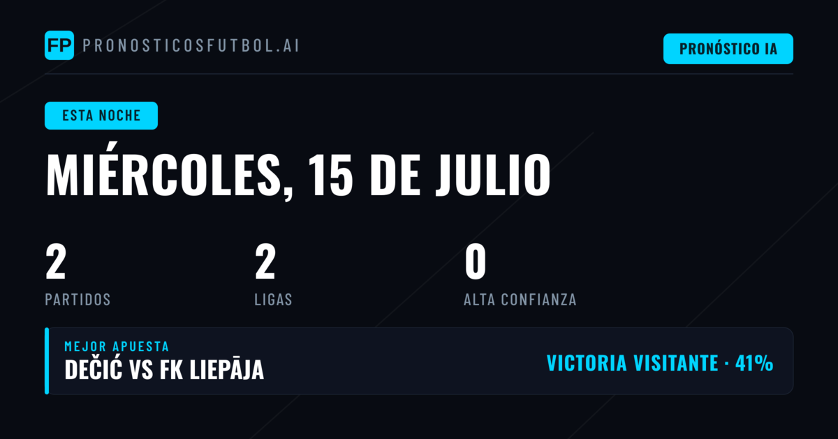 Análisis de la Jornada del Miércoles: Datos Clave para Apostar