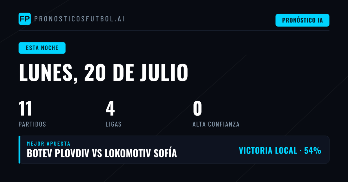 El dominio local domina la jornada del Lunes