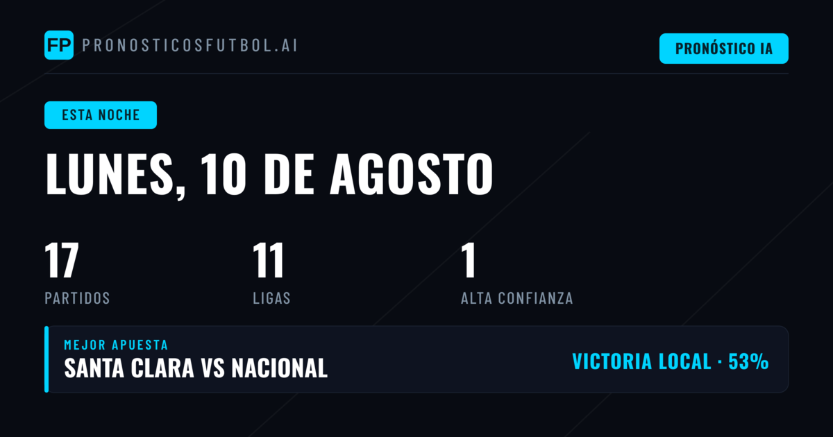 Análisis General: El Factor Local Domina el Escenario