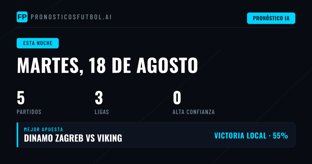 Análisis de la jornada nocturna: Champions League y Libertadores