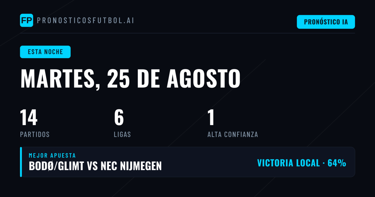Análisis de la jornada del martes 25 de agosto de 2026