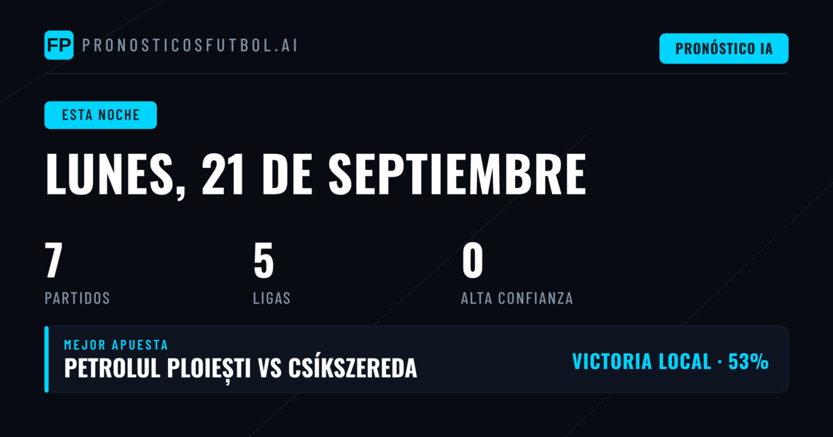 Análisis General de la Jornada y Patrones de Apuestas