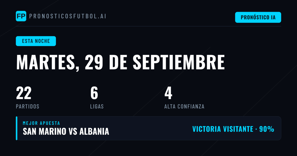 Pronósticos del Martes 29 de Septiembre: Mercados Destacados