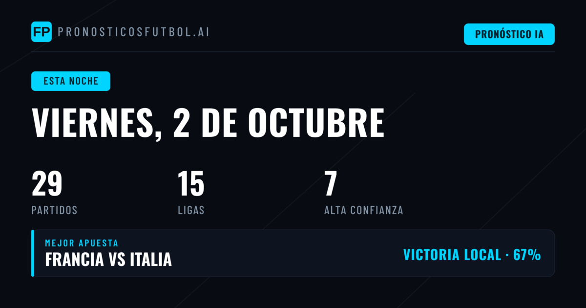 Distribución de Competiciones y Tendencias del Viernes