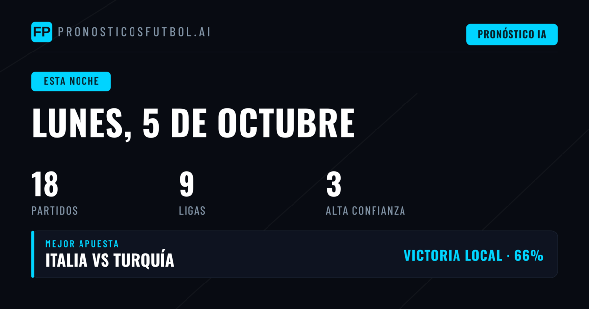 La Noche del Fútbol Internacional Despierta con 18 Encuentros de Alto Voltaje