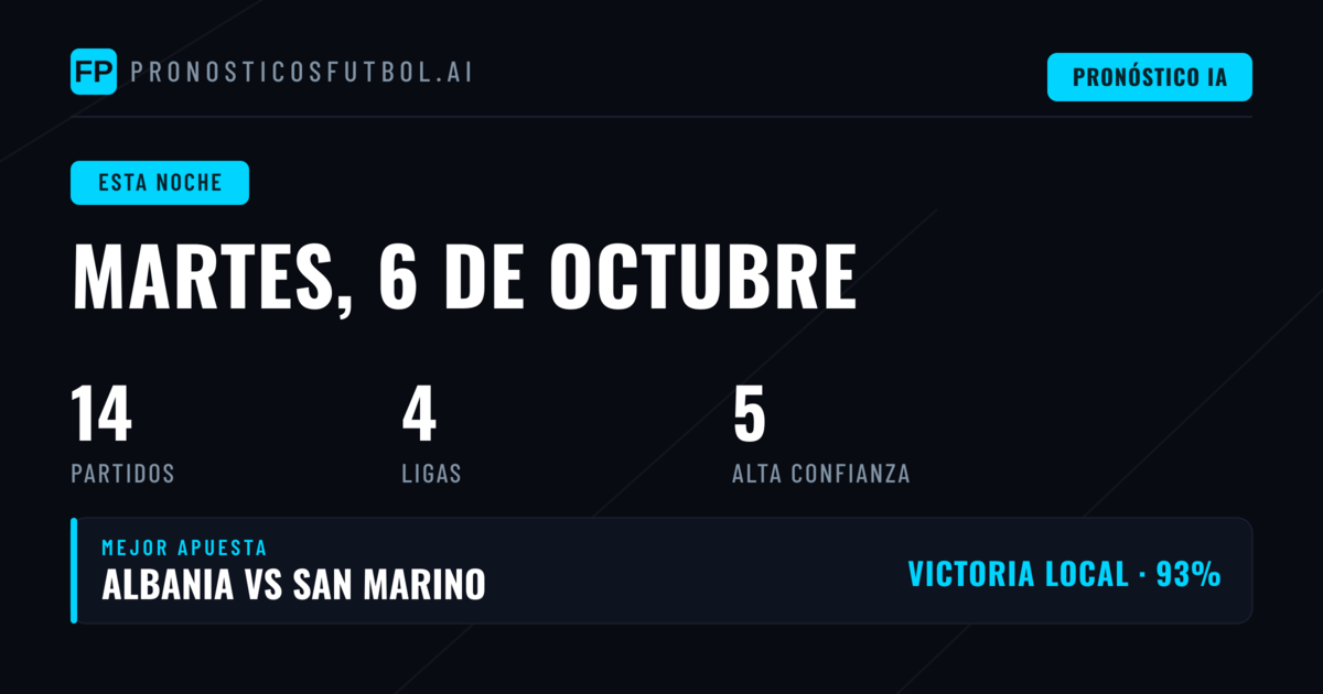 UEFA Nations League: Estadísticas clave para los partidos del martes