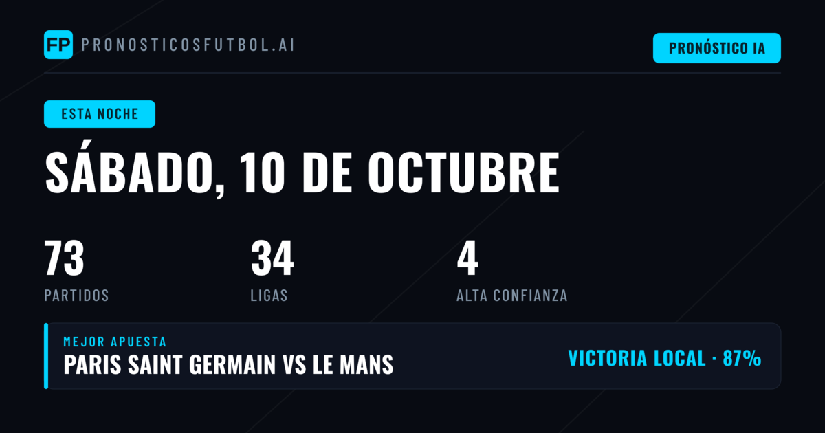 Análisis del día: Mercado 1X2 domina la jornada