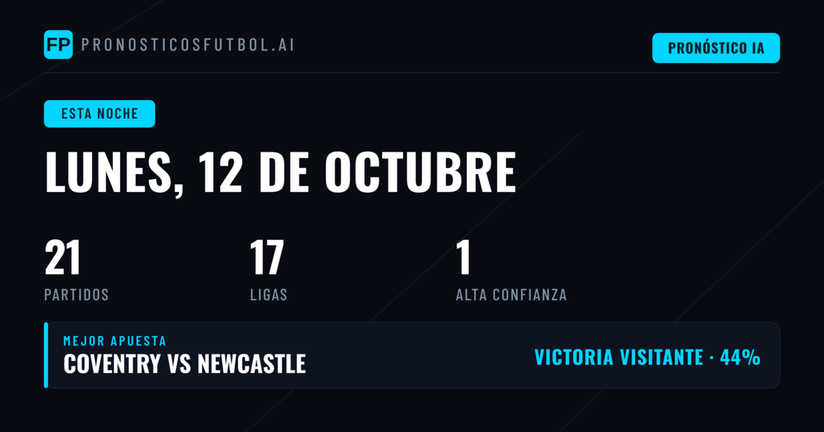 Análisis General de la Jornada