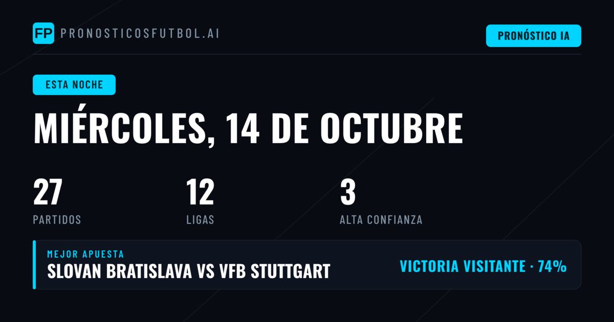 La Liga de Campeones domina el miércoles con siete partidos de alto nivel