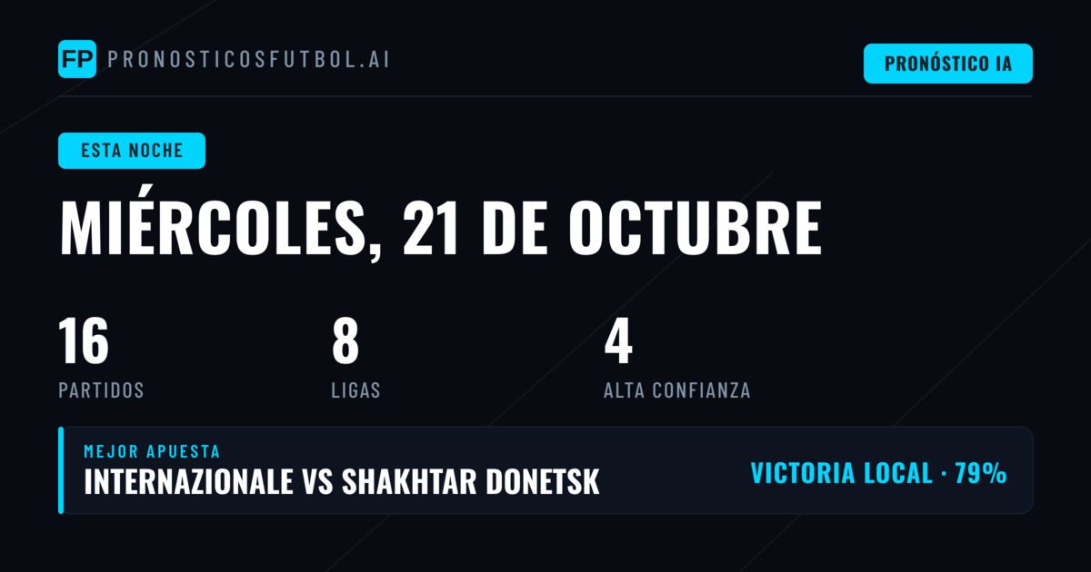 La Champions League lidera la carga del miércoles