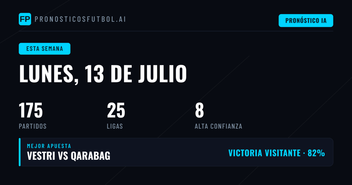 Análisis General de la Semana