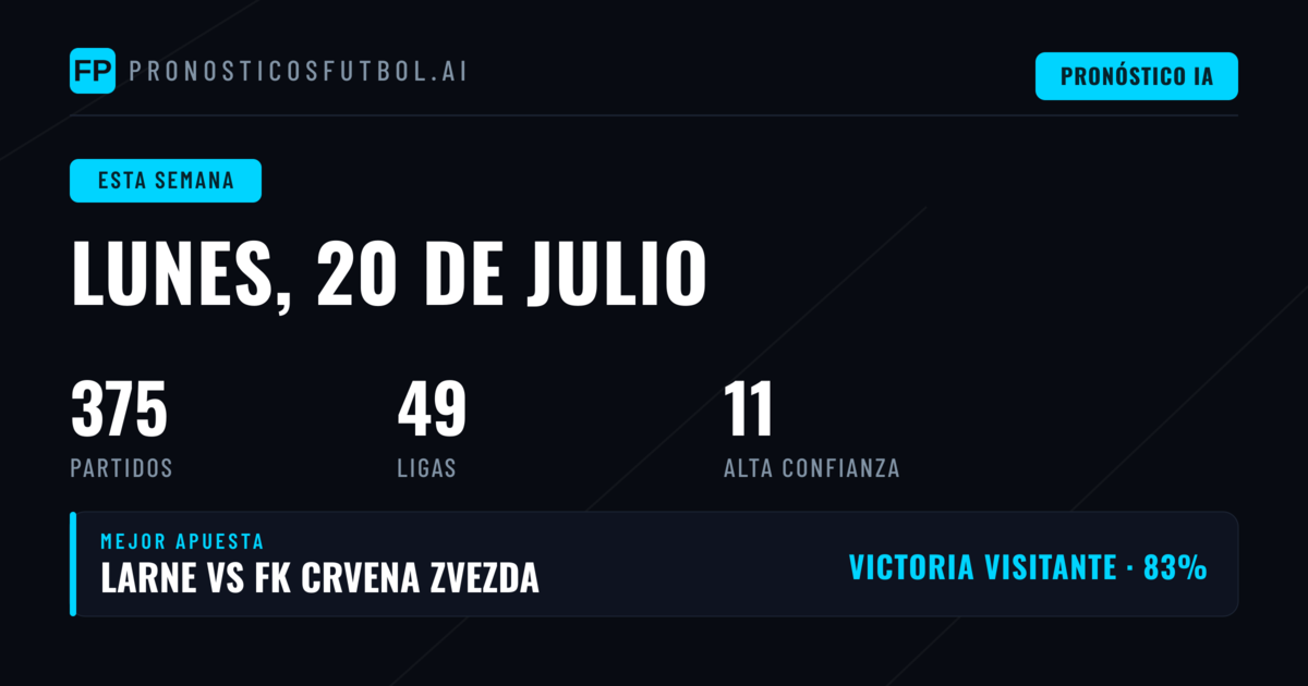 Panorama semanal: distribución de partidos y mercados principales