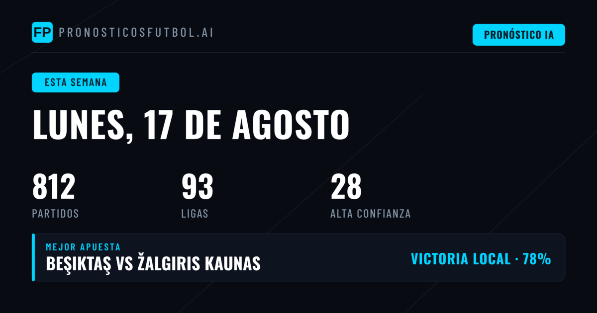 Análisis de cuotas y mercado 1X2 para la semana