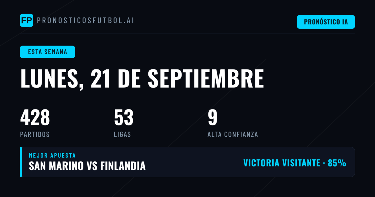 Análisis del panorama semanal: tendencias y contexto competitivo